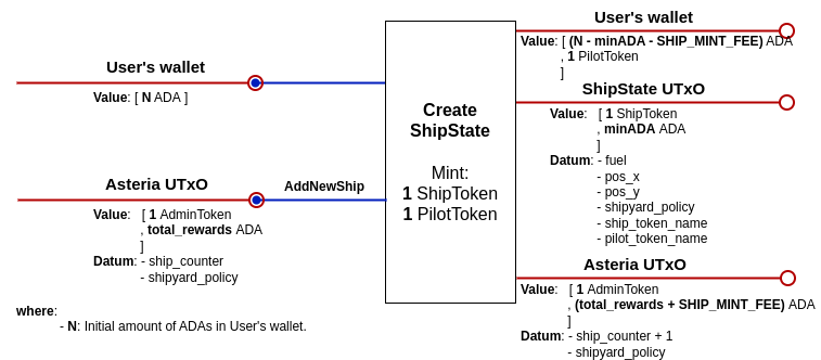 createShip diagram