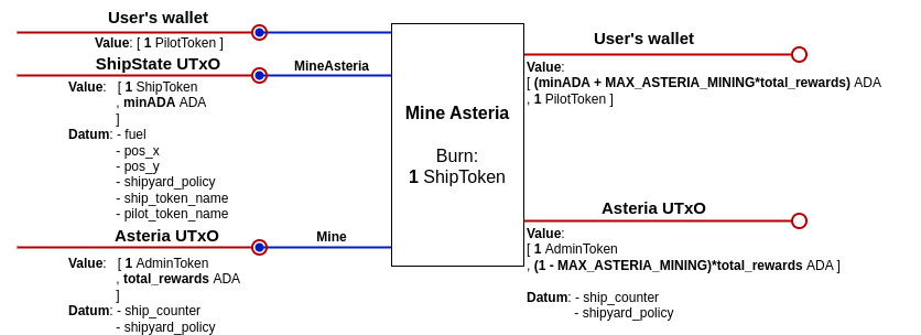 mineAsteria diagram